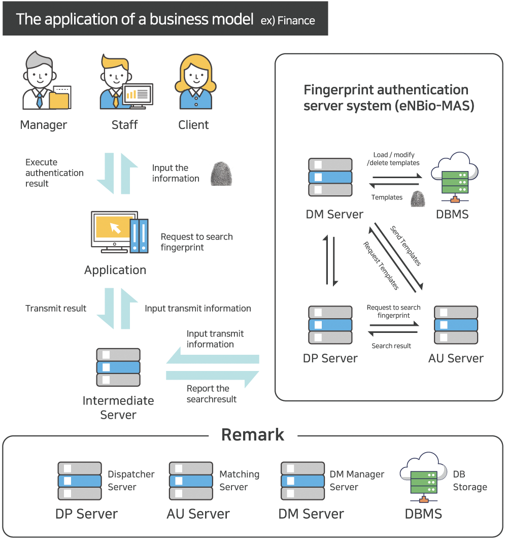 VScan-S30MA 6 eng VScan S30MA