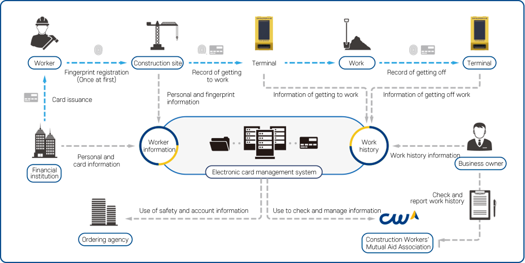 CWMA Terminal 8 eng cw 21