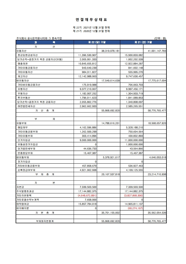 %EA%B2%B0%EC%82%B0%EA%B3%B5%EA%B3%A0 %EC%A0%9C22%EA%B8%B01.pdf page 1