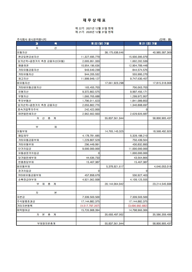 %EA%B2%B0%EC%82%B0%EA%B3%B5%EA%B3%A0 %EC%A0%9C22%EA%B8%B01.pdf page 2