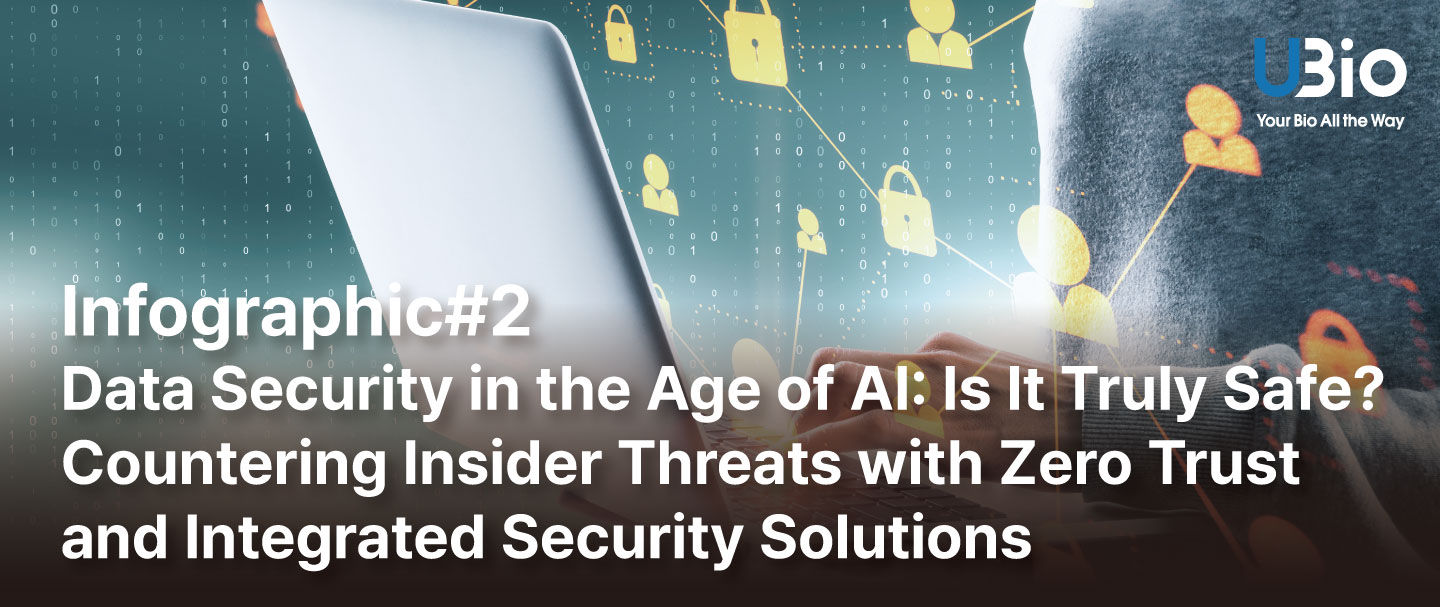 Zero Trust Integrated Security Solution