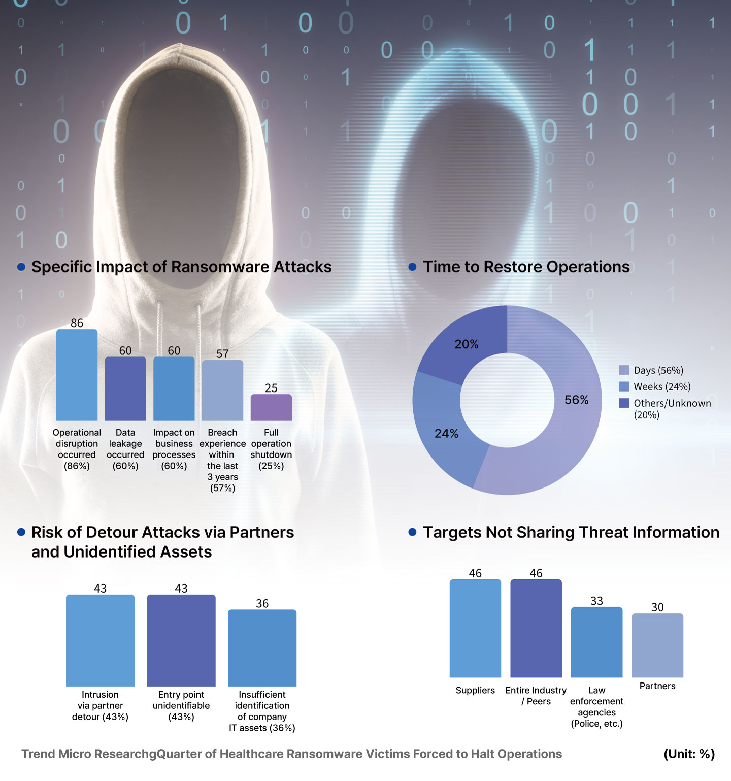 Integrated security solution