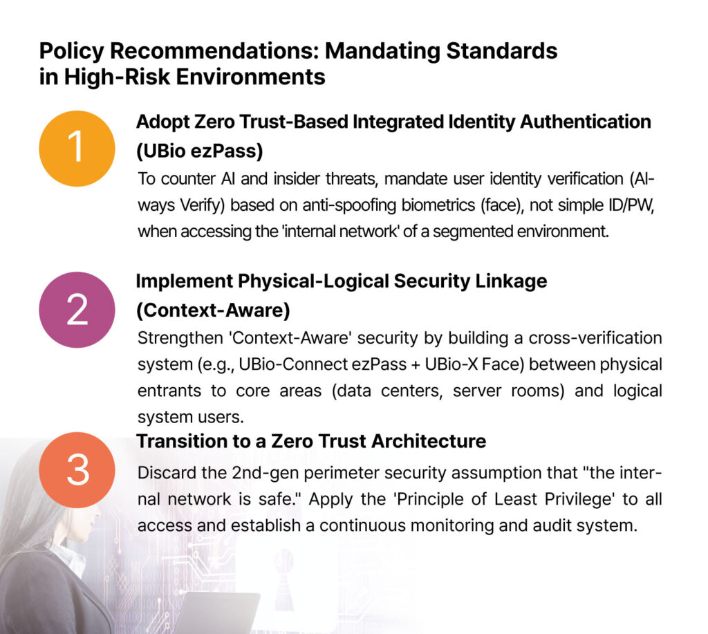 Zero trust Integrated security solution en 006