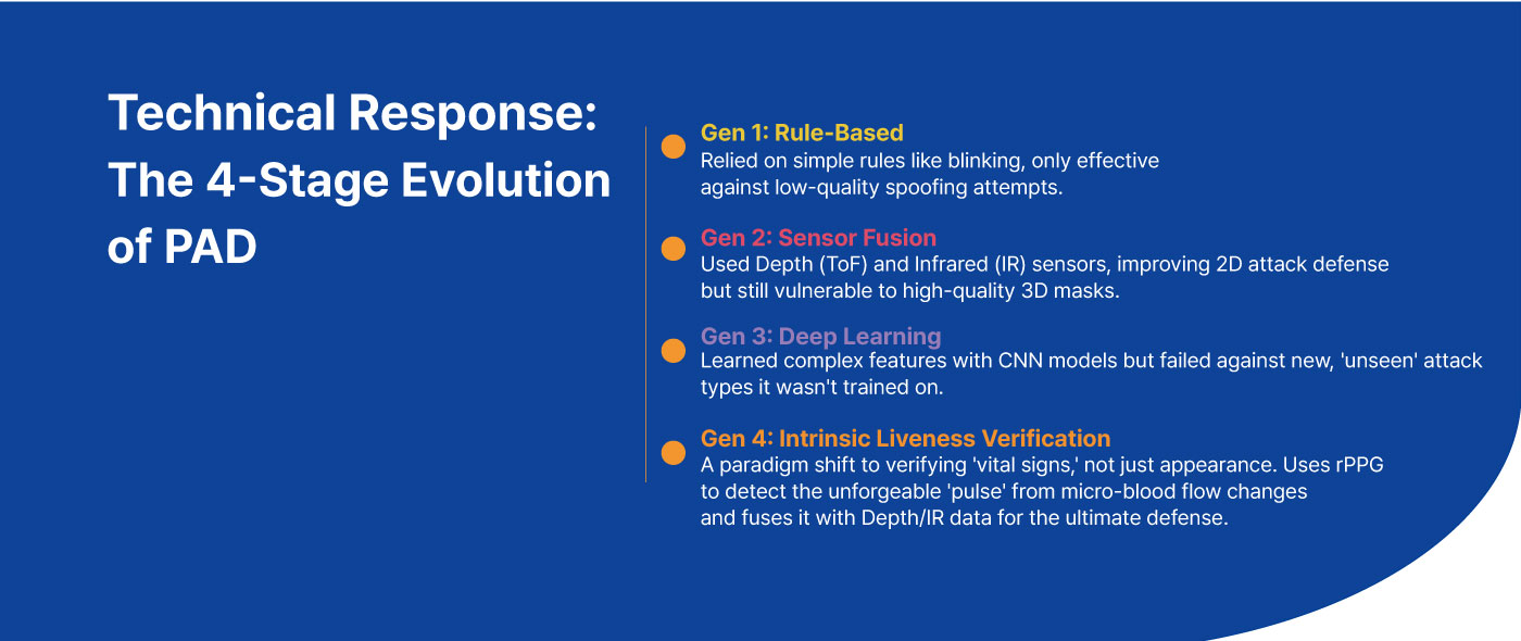 info Face spoofing attacks and 4th gen AI anti spoofing technology en003