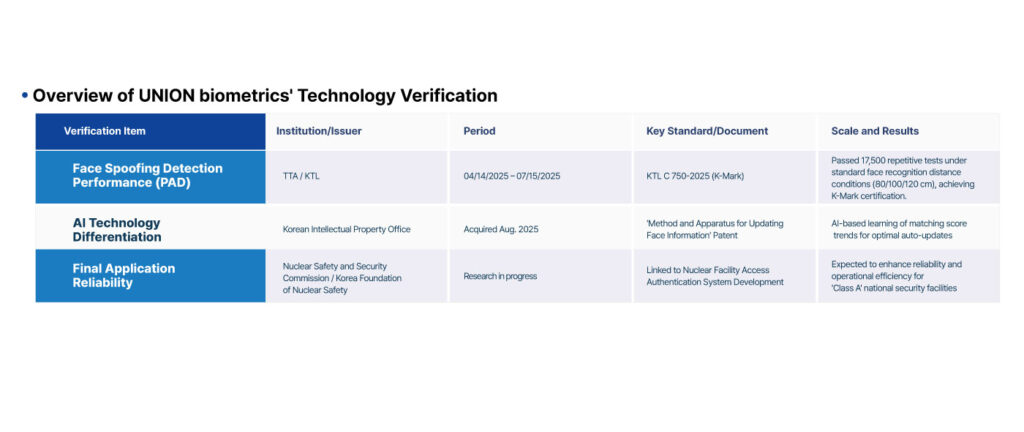 info Face spoofing attacks and 4th gen AI anti spoofing technology en005