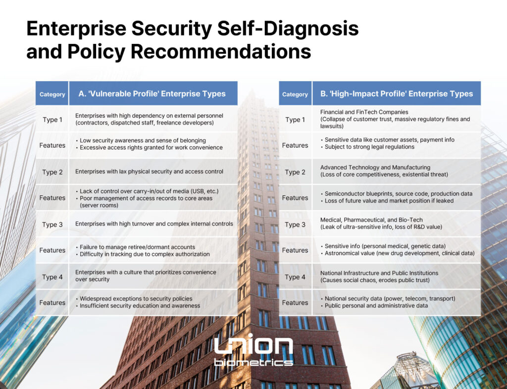 info data security Zero trust Integrated security solution en 005