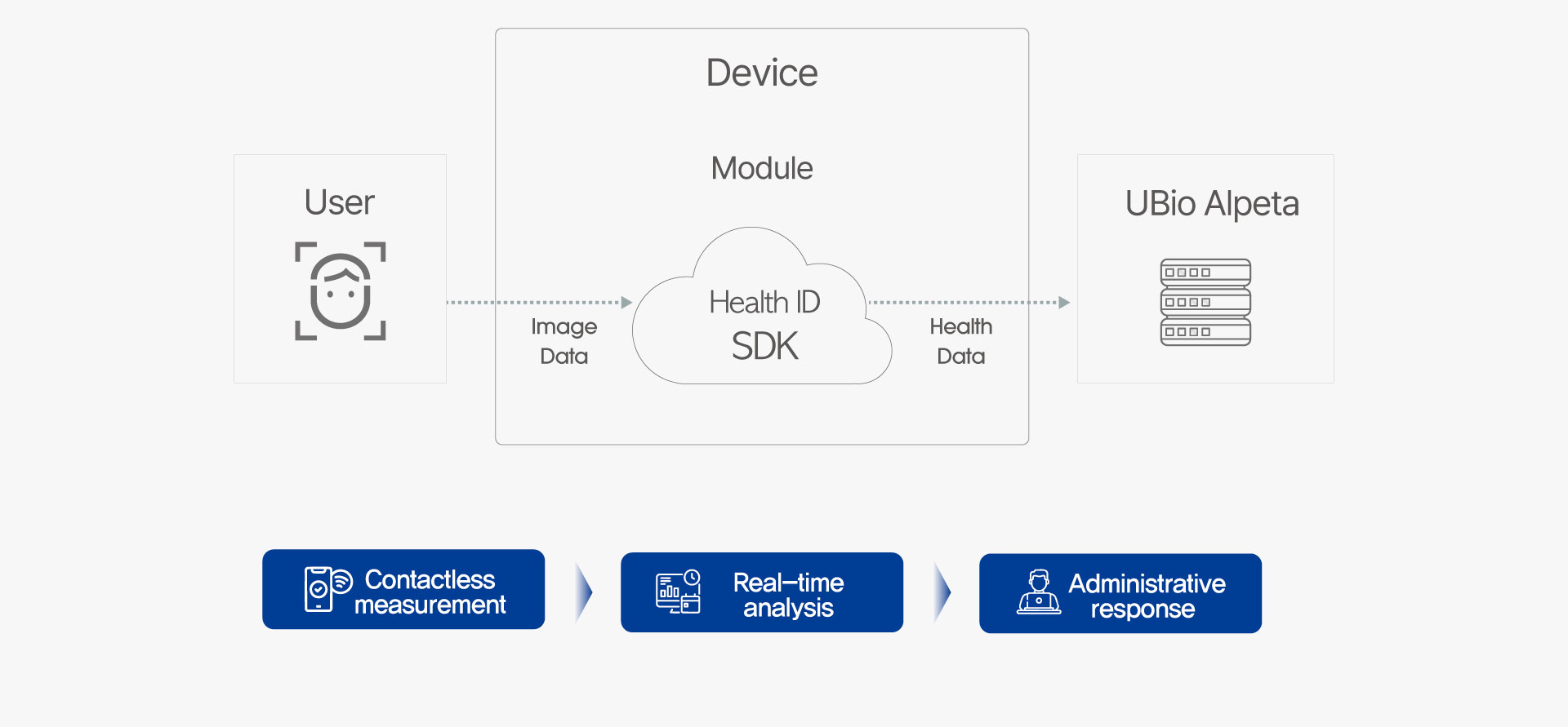 UBio-Core HealthID 46 ubio core dashboard m