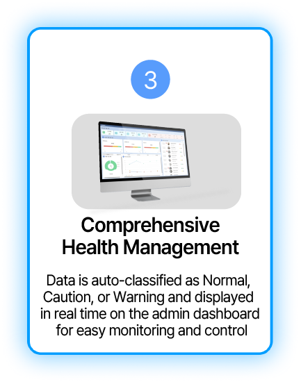 UBio-Core HealthID 15 ubio healthid comprehensive health management