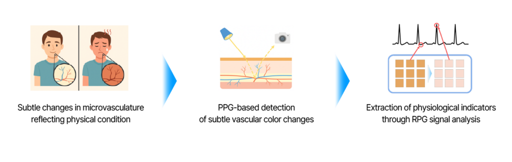 UBio-Core HealthID 26 ubio healthid how it works