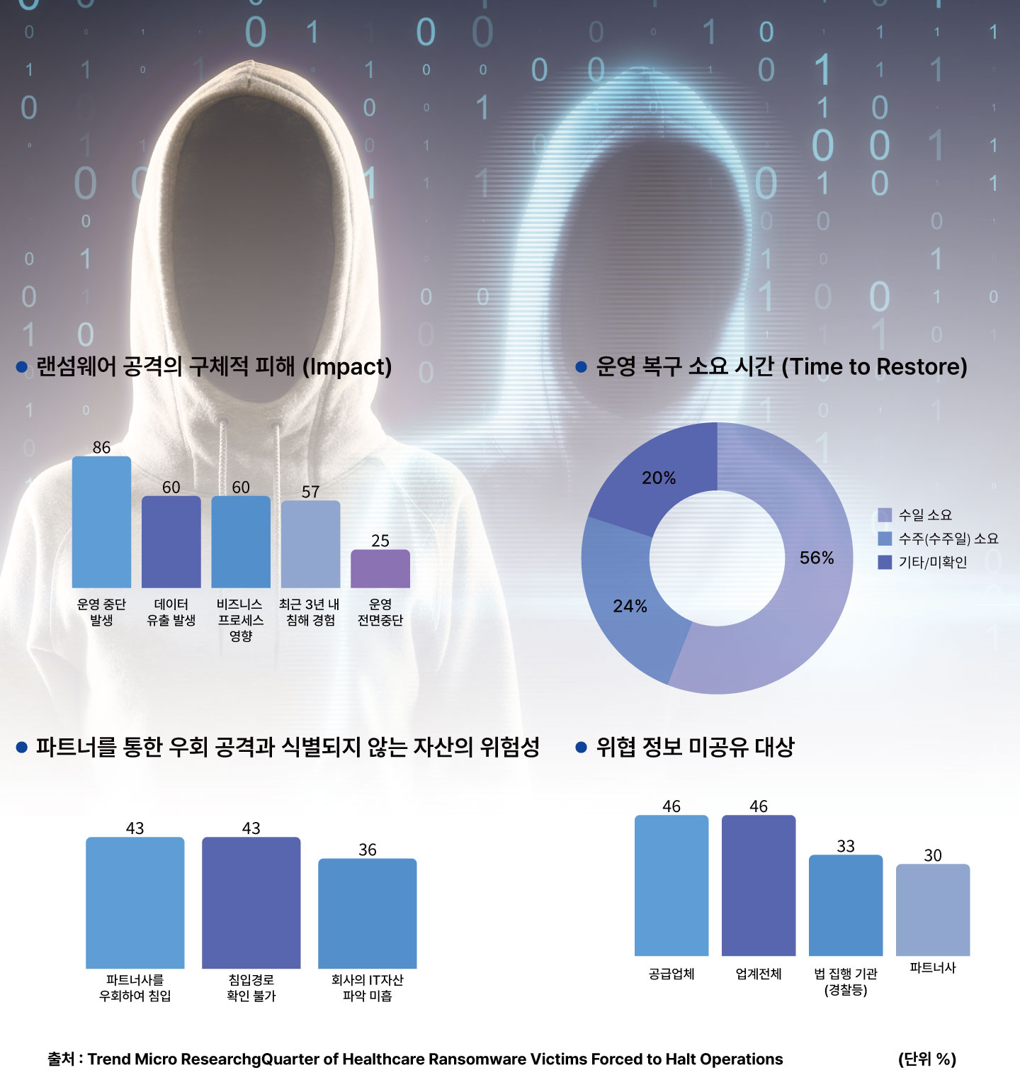 Zero trust Integrated security solution ko 002