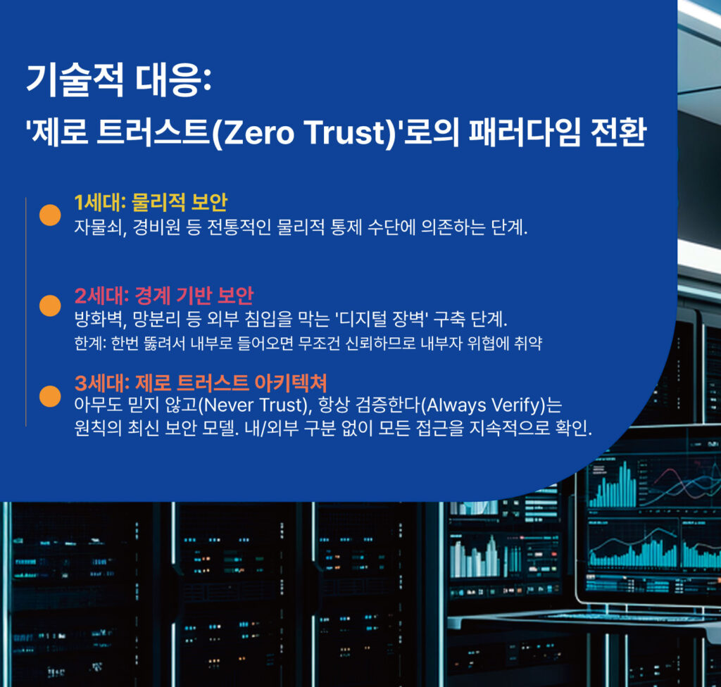 통합 보안 솔루션