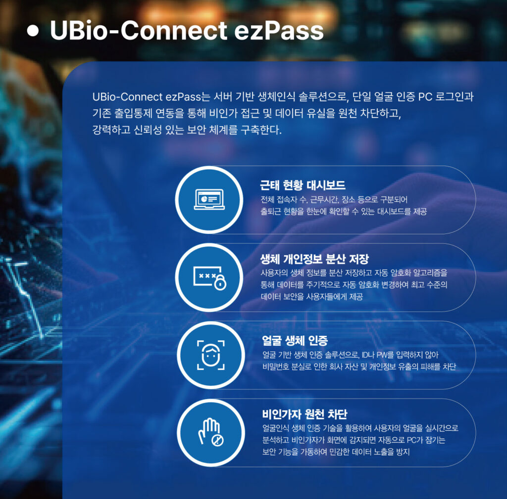 Zero trust Integrated security solution ko 004