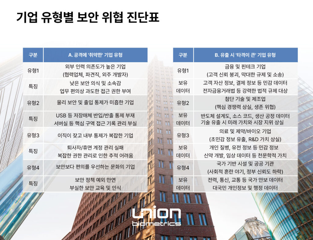 Zero trust Integrated security solution ko 005 1