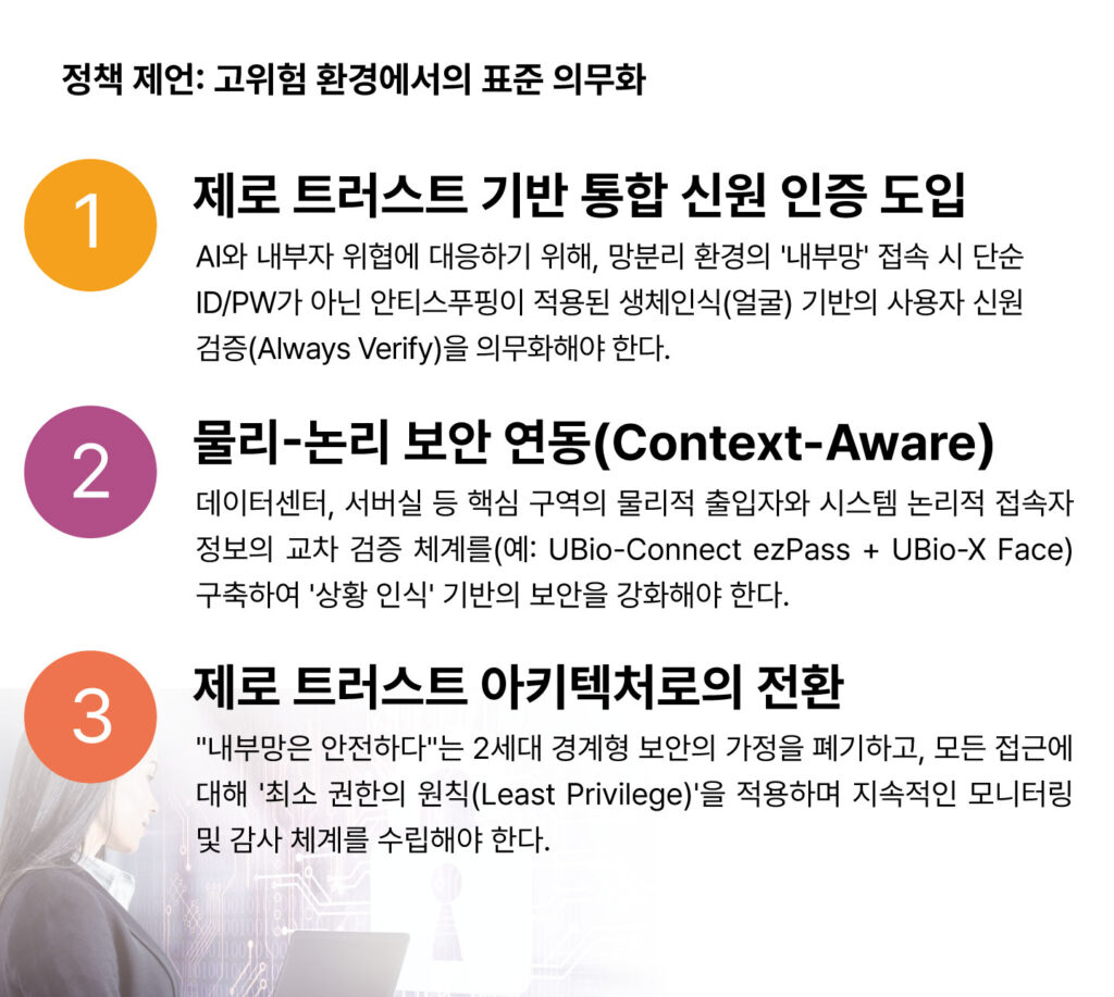 제로 트러스트 통합 보안 솔루션