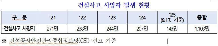 블로그 6주차 통계1
