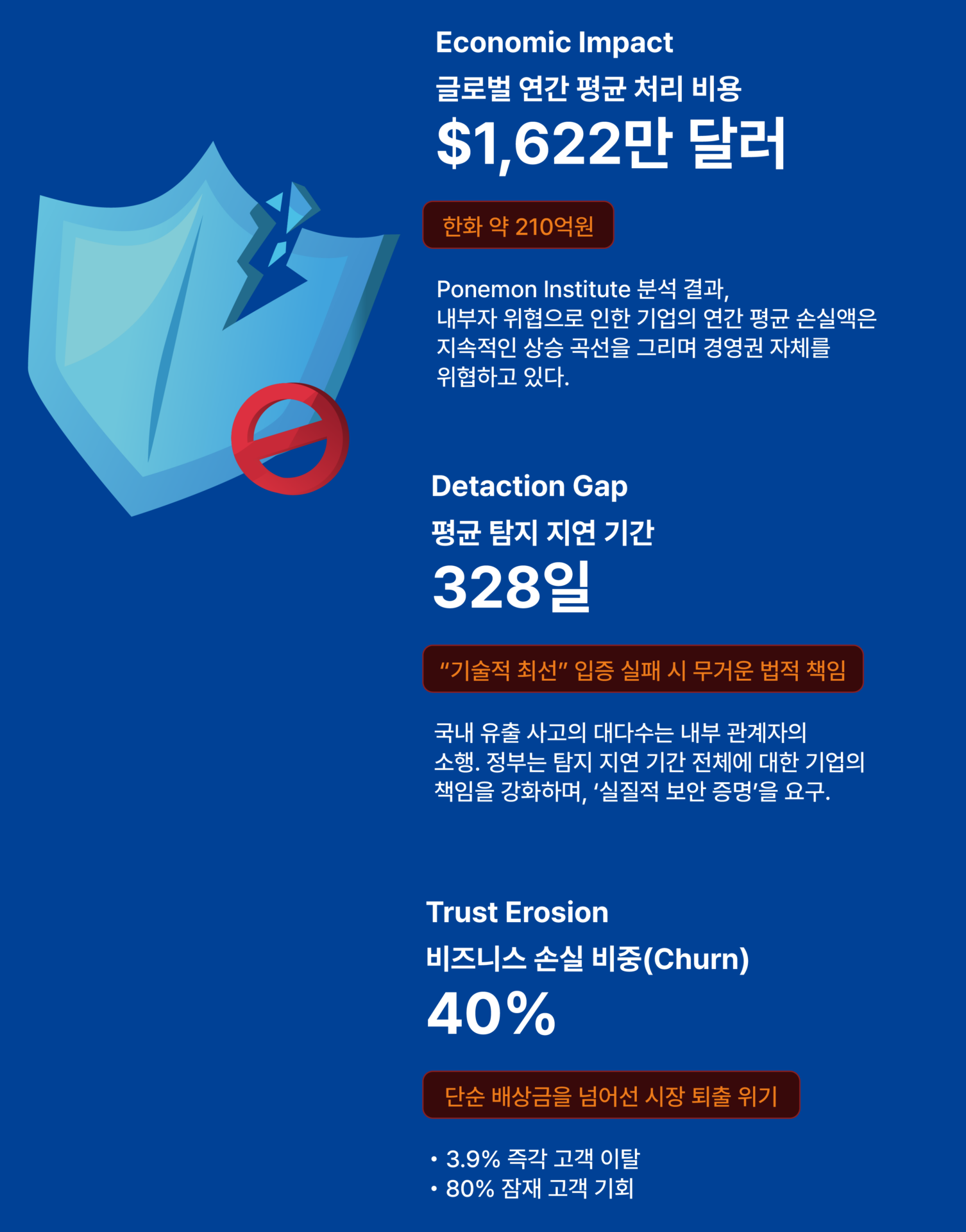 아트보드