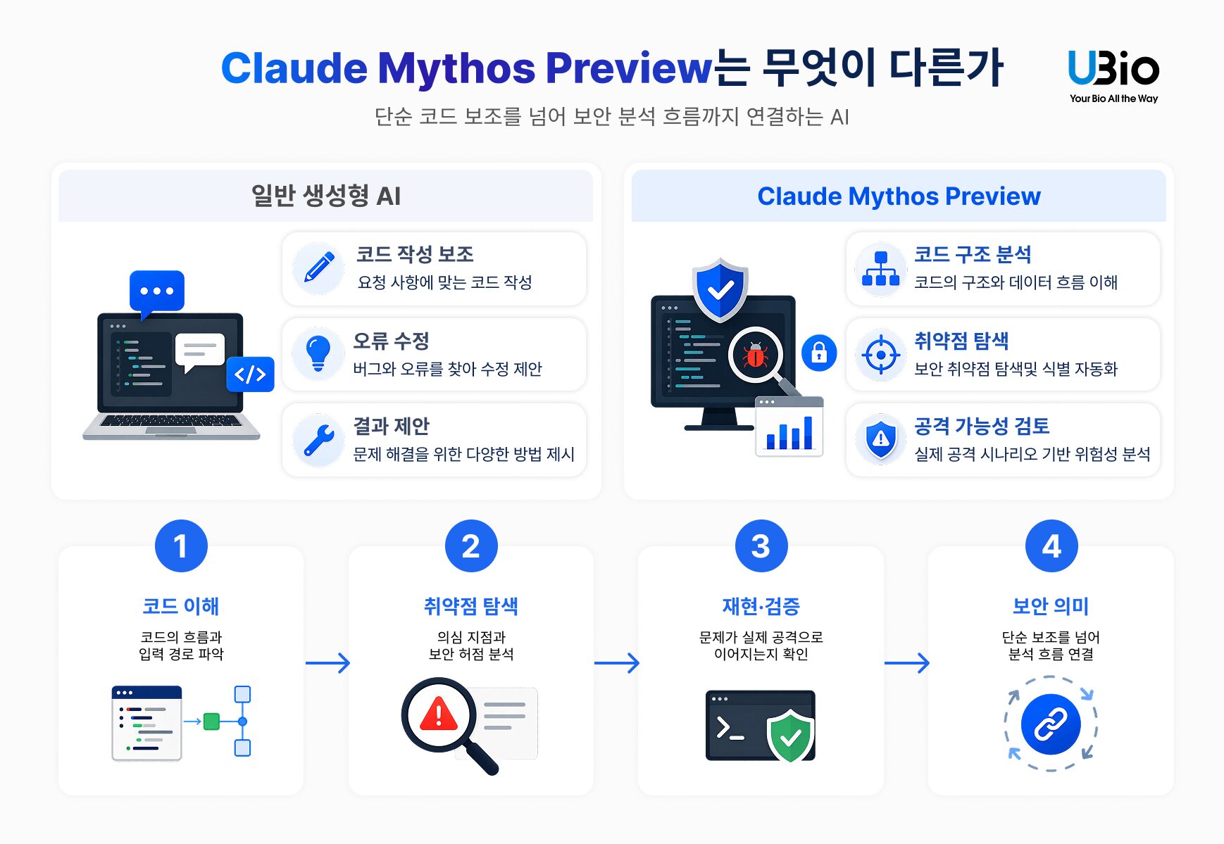 10 Mthos는 무엇이 다른가